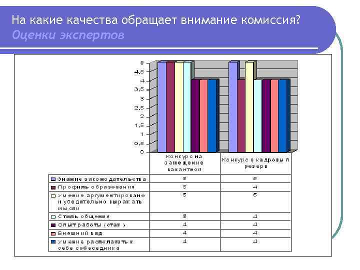 На какие качества обращает внимание комиссия? Оценки экспертов 