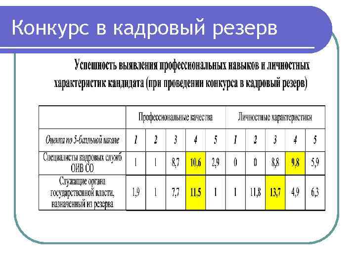 Конкурс в кадровый резерв 