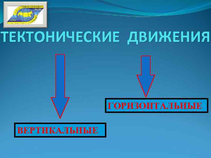 ТЕКТОНИЧЕСКИЕ ДВИЖЕНИЯ ГОРИЗОНТАЛЬНЫЕ ВЕРТИКАЛЬНЫЕ 