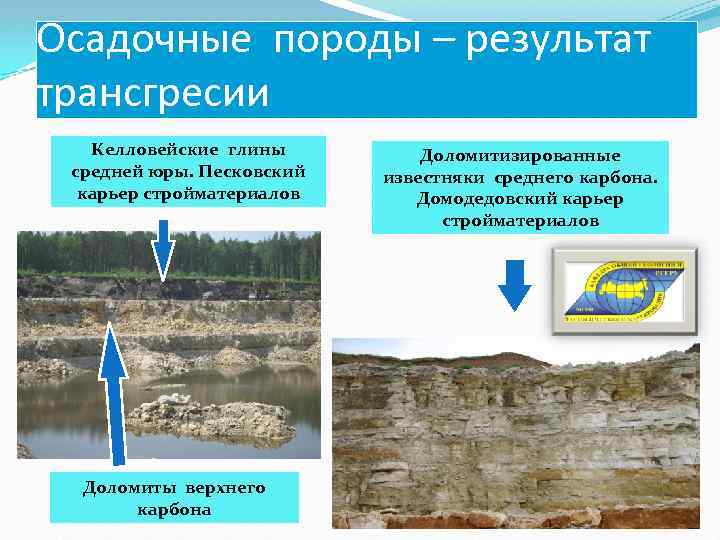 Осадочные породы – результат трансгресии Келловейские глины средней юры. Песковский карьер стройматериалов Доломиты верхнего