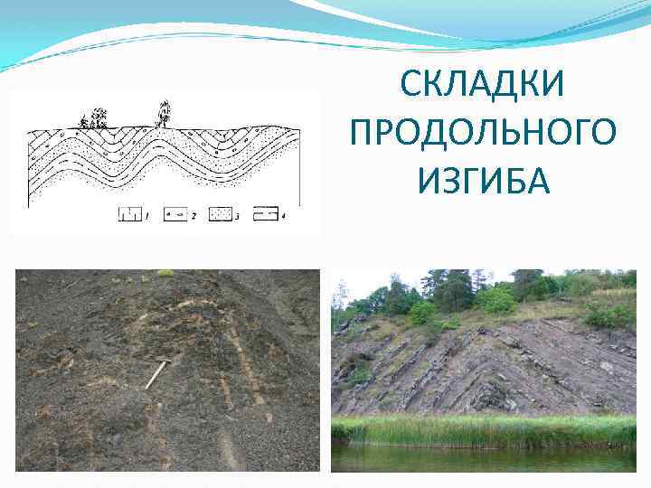 СКЛАДКИ ПРОДОЛЬНОГО ИЗГИБА 