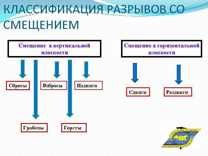 Тектоническая форма в архитектуре