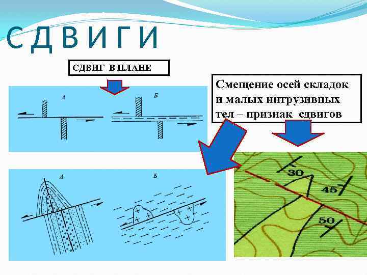 СДВИГИ СДВИГ В ПЛАНЕ Смещение осей складок и малых интрузивных тел – признак сдвигов