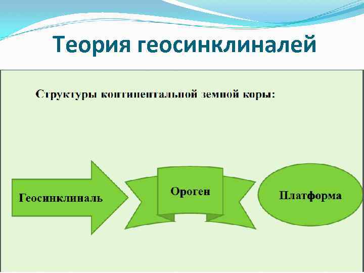 Теория геосинклиналей 