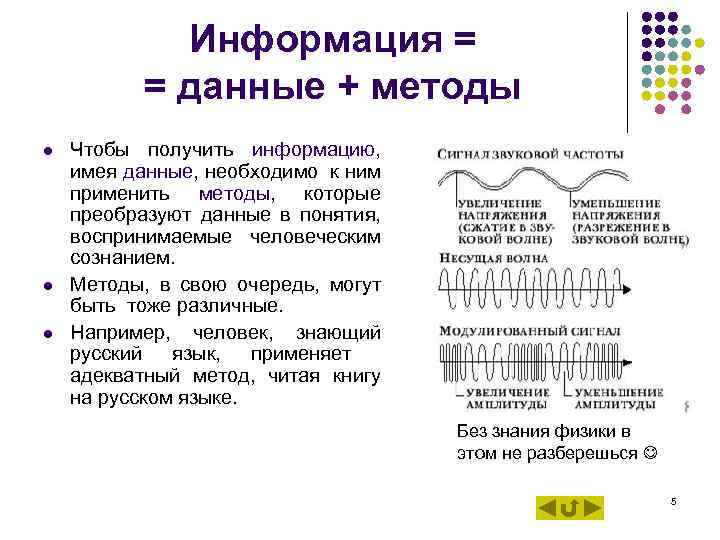 Информация = = данные + методы l l l Чтобы получить информацию, имея данные,