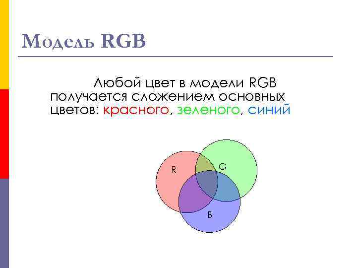 Модель RGB Любой цвет в модели RGB получается сложением основных цветов: красного, зеленого, синий