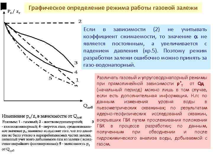 График работы газовой