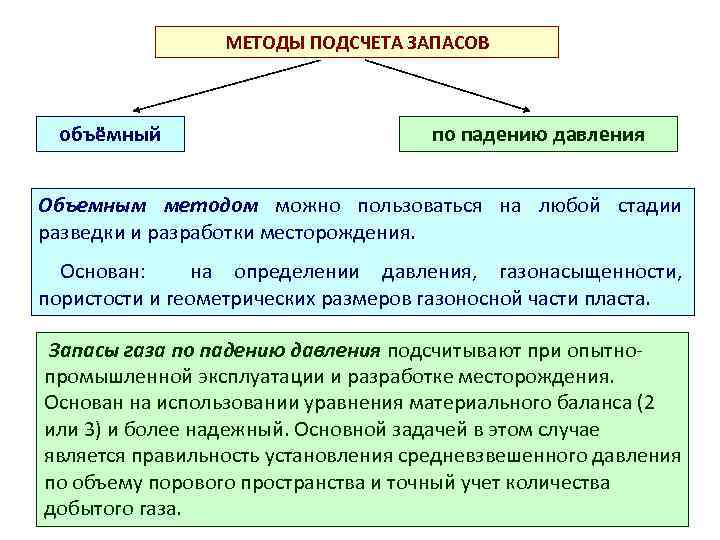 В каком методе подсчета запасов полезных ископаемых используют построение погоризонтных планов