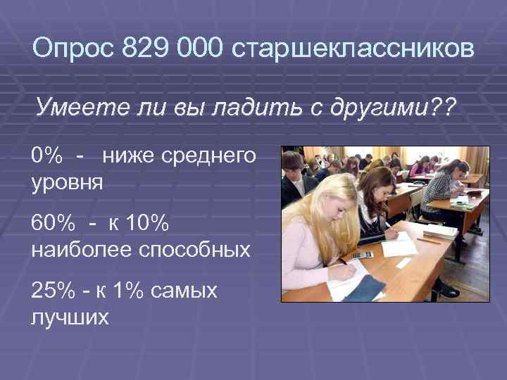 Опрос 829 000 старшеклассников Умеете ли вы ладить с другими? ? 0% - ниже