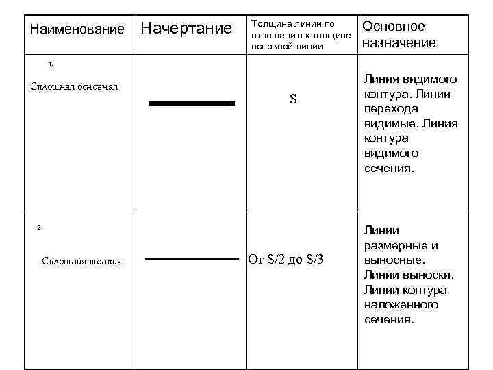 Толщина основной линии