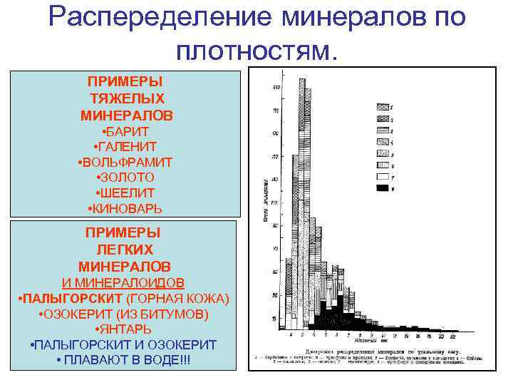 Распеределение минералов по плотностям. ПРИМЕРЫ ТЯЖЕЛЫХ МИНЕРАЛОВ • БАРИТ • ГАЛЕНИТ • ВОЛЬФРАМИТ •