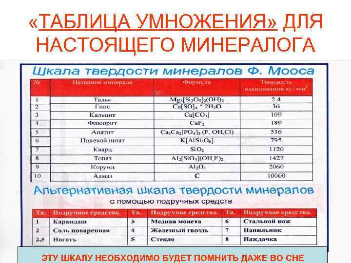  «ТАБЛИЦА УМНОЖЕНИЯ» ДЛЯ НАСТОЯЩЕГО МИНЕРАЛОГА ЭТУ ШКАЛУ НЕОБХОДИМО БУДЕТ ПОМНИТЬ ДАЖЕ ВО СНЕ