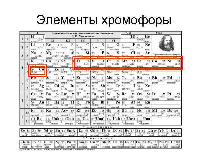 Элементы хромофоры 