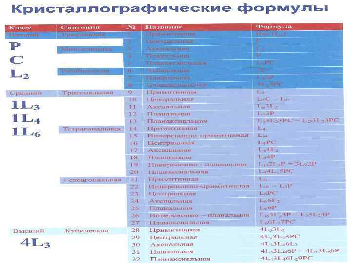 Класс симметрии 