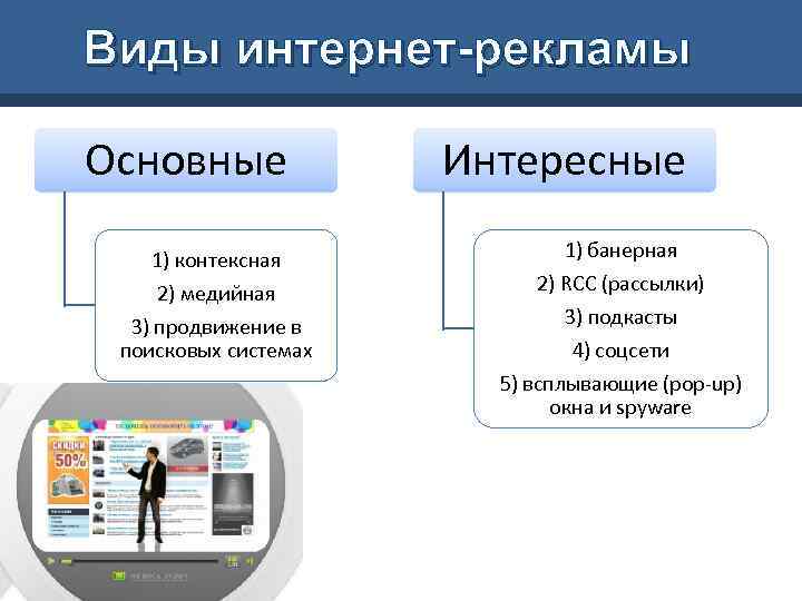 Виды интернет-рекламы Основные 1) контексная 2) медийная 3) продвижение в поисковых системах Интересные 1)