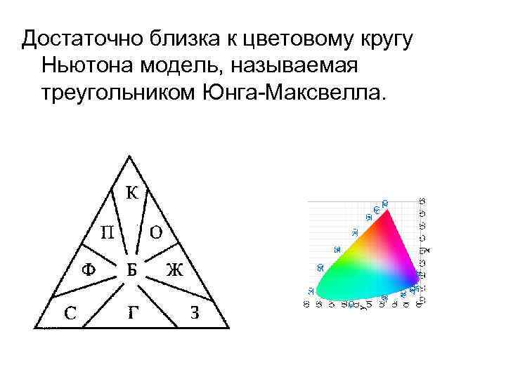 Достаточно близка к цветовому кругу Ньютона модель, называемая треугольником Юнга-Максвелла. 