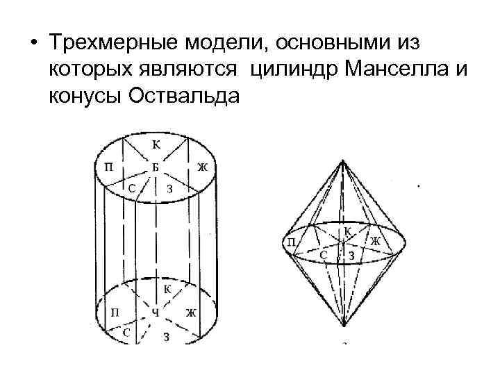  • Трехмерные модели, основными из которых являются цилиндр Манселла и конусы Оствальда 