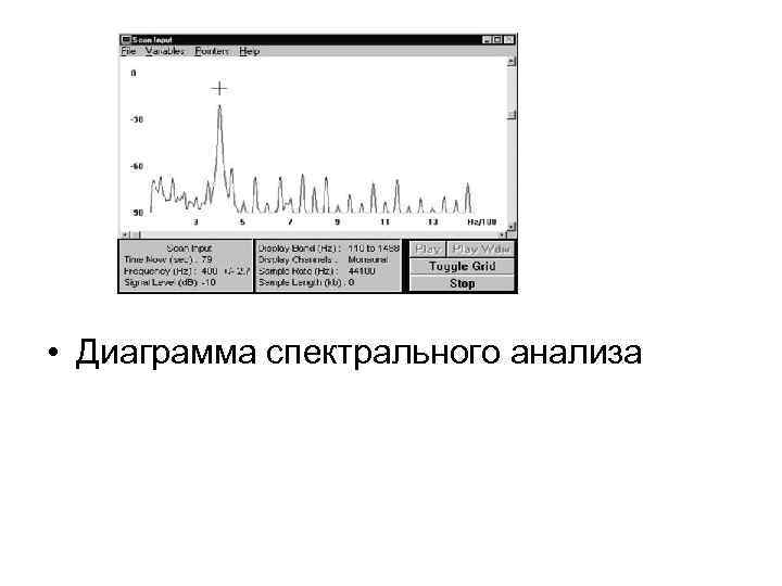  • Диаграмма спектрального анализа 