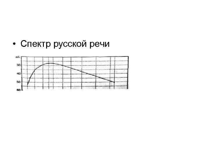  • Спектр русской речи 