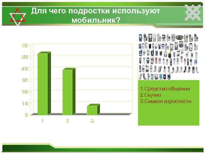 Для чего подростки используют мобильник? 1. Средство общения 2. Скучно 3. Символ взрослости 