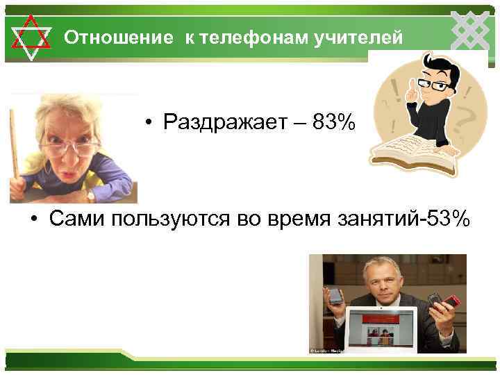 Отношение к телефонам учителей • Раздражает – 83% • Сами пользуются во время занятий-53%