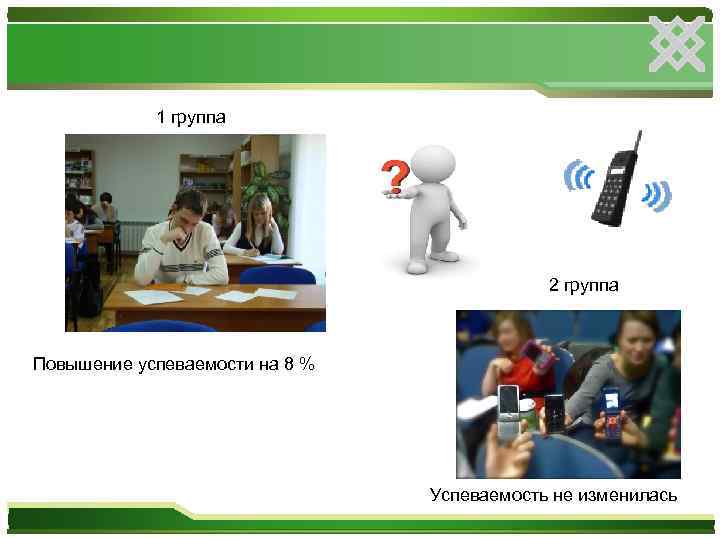 1 группа 2 группа Повышение успеваемости на 8 % Успеваемость не изменилась 