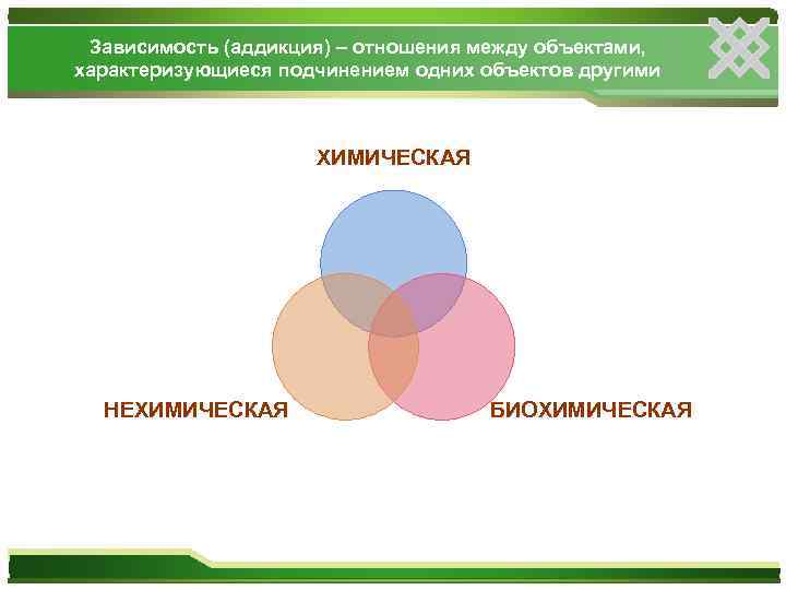 Зависимость (аддикция) – отношения между объектами, характеризующиеся подчинением одних объектов другими ХИМИЧЕСКАЯ НЕХИМИЧЕСКАЯ БИОХИМИЧЕСКАЯ