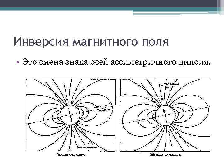 Инверсия магнитного поля • Это смена знака осей ассиметричного диполя. 