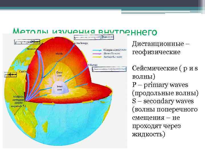 Методы изучения внутреннего Дистанционные – строения Земли геофизические Сейсмические ( p и s волны)