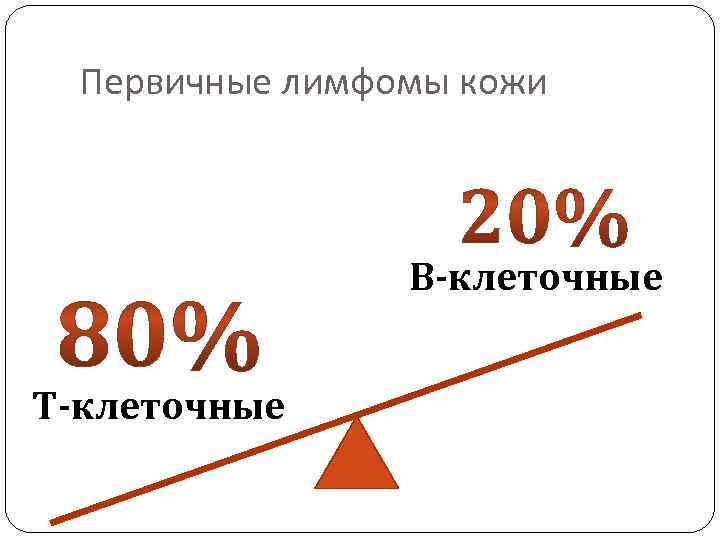 Первичные лимфомы кожи В-клеточные Т-клеточные 