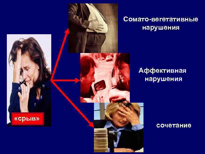 Сомато-вегетативные нарушения Аффективная нарушения «срыв» сочетание 