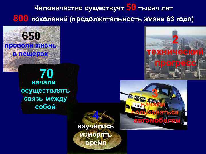Человечество существует 50 тысяч лет 800 поколений (продолжительность жизни 63 года) 650 2 провели