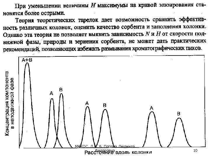 МККОС. Л. К. 6. Попова Людмила Федоровна 10 