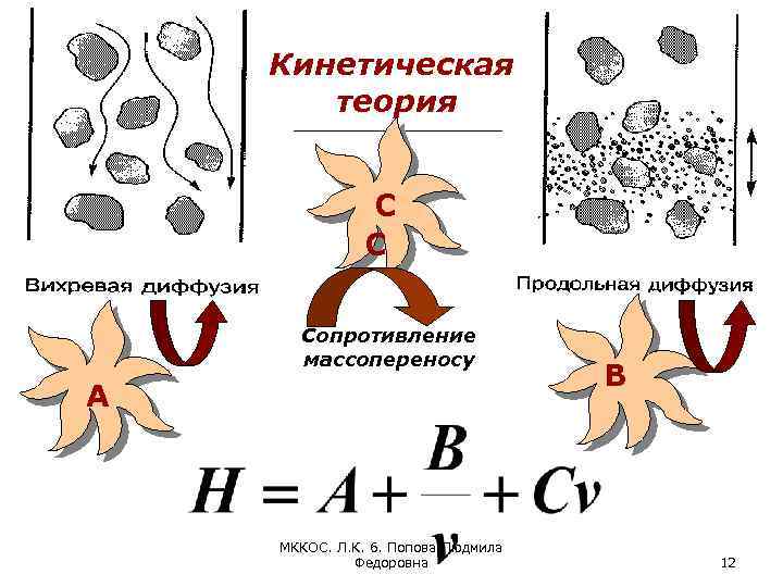 Кинетическая теория С С Сопротивление массопереносу А МККОС. Л. К. 6. Попова Людмила Федоровна