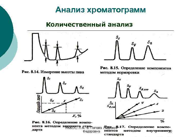 Анализ хроматограмм Количественный анализ МККОС. Л. К. 6. Попова Людмила Федоровна 30 