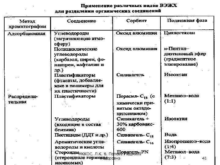 МККОС. Л. К. 6. Попова Людмила Федоровна 41 