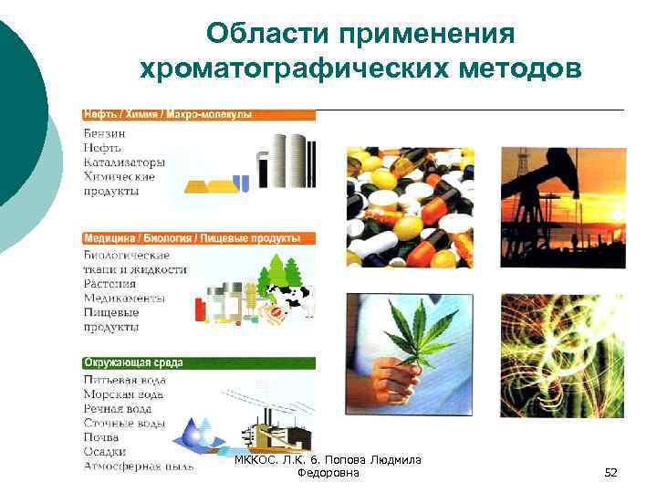 Области применения хроматографических методов МККОС. Л. К. 6. Попова Людмила Федоровна 52 