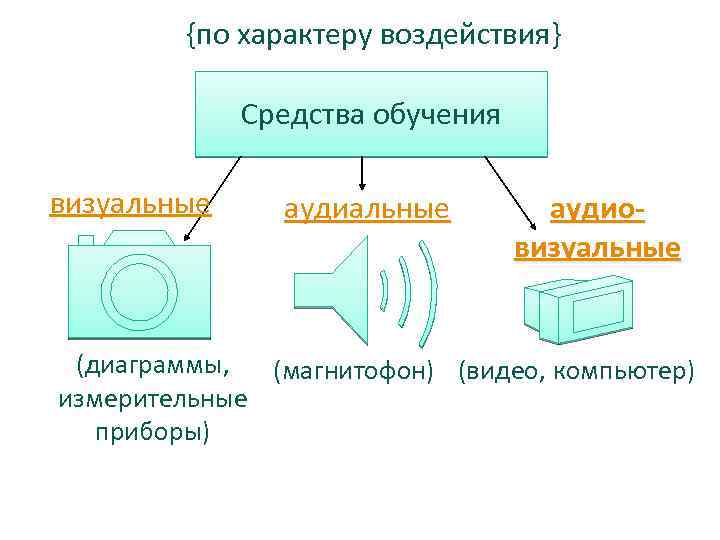 Механические средства обучения