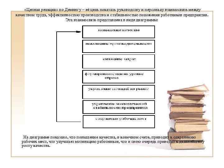  «Цепная реакция» по Демингу – её цель показать руководству и персоналу взаимосвязь между