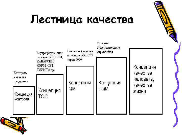 Лестница качества 