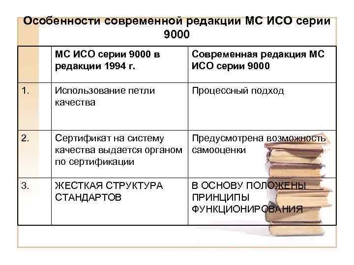 Особенности современной редакции МС ИСО серии 9000 в редакции 1994 г. Современная редакция МС