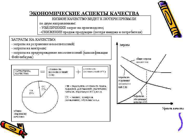 ЭКОНОМИЧЕСКИЕ АСПЕКТЫ КАЧЕСТВА НИЗКОЕ КАЧЕСТВО ВЕДЕТ К ПОТЕРИ ПРИБЫЛИ по двум направлениям: - УВЕЛИЧЕНИЕ