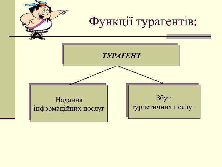 Функції турагентів: ТУРАГЕНТ Надання інформаційних послуг Збут туристичних послуг 