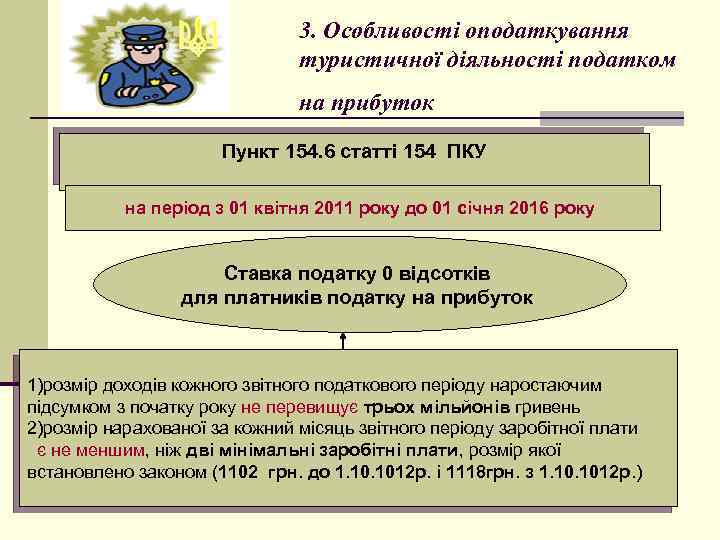 3. Особливості оподаткування туристичної діяльності податком на прибуток Пункт 154. 6 статті 154 ПКУ