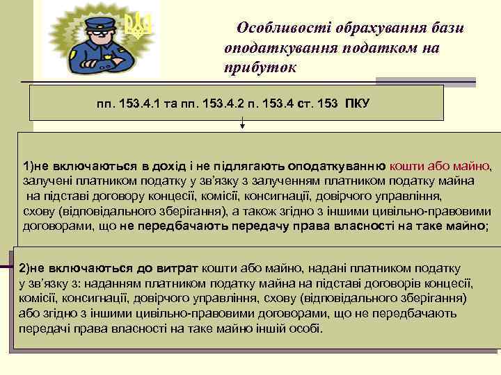 Особливості обрахування бази оподаткування податком на прибуток пп. 153. 4. 1 та пп. 153.