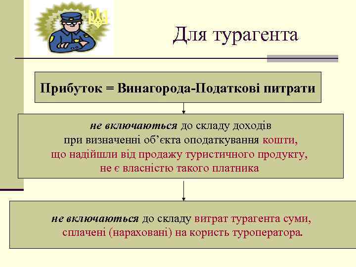 Для турагента Прибуток = Винагорода-Податкові питрати не включаються до складу доходів при визначенні об’єкта