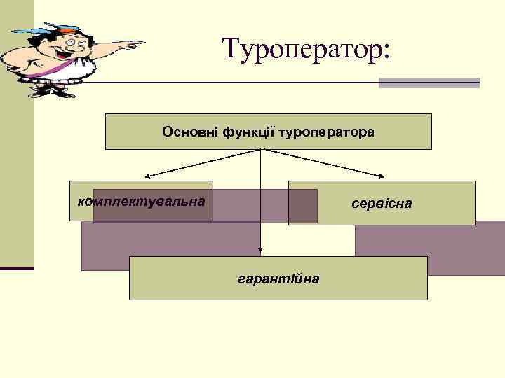 Туроператор: Основні функції туроператора комплектувальна сервісна гарантійна 