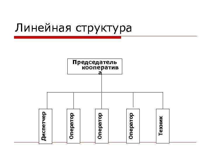 Линейная структура Техник Оператор Диспетчер Председатель кооператив а 