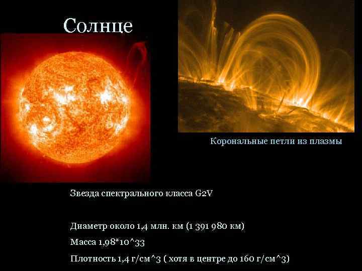 Солнце Корональные петли из плазмы Звезда спектрального класса G 2 V Диаметр около 1,