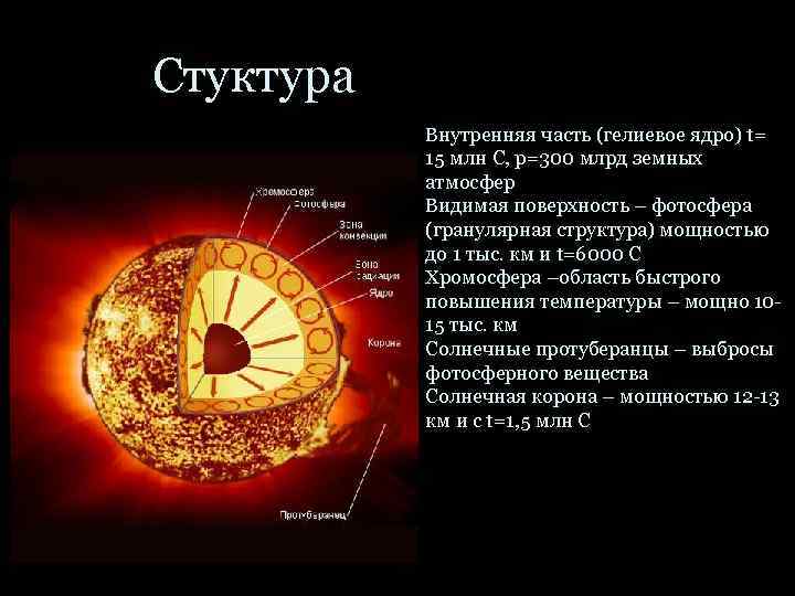 Стуктура Внутренняя часть (гелиевое ядро) t= 15 млн C, p=300 млрд земных атмосфер Видимая